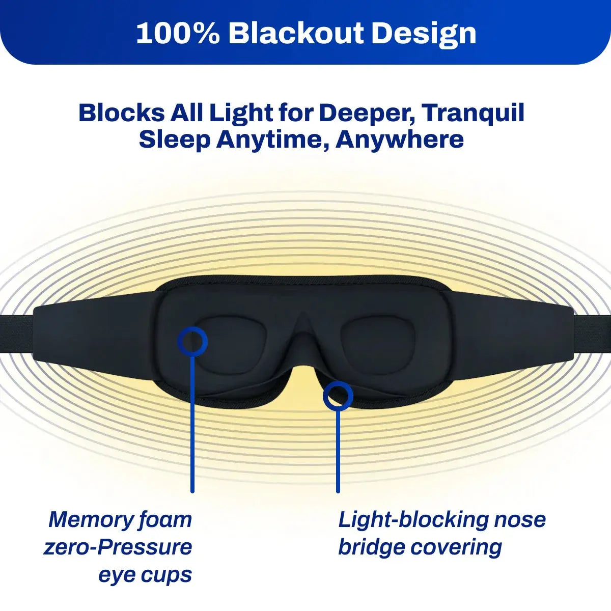 EMF Radiation Protection Sleep Mask DefenderShield