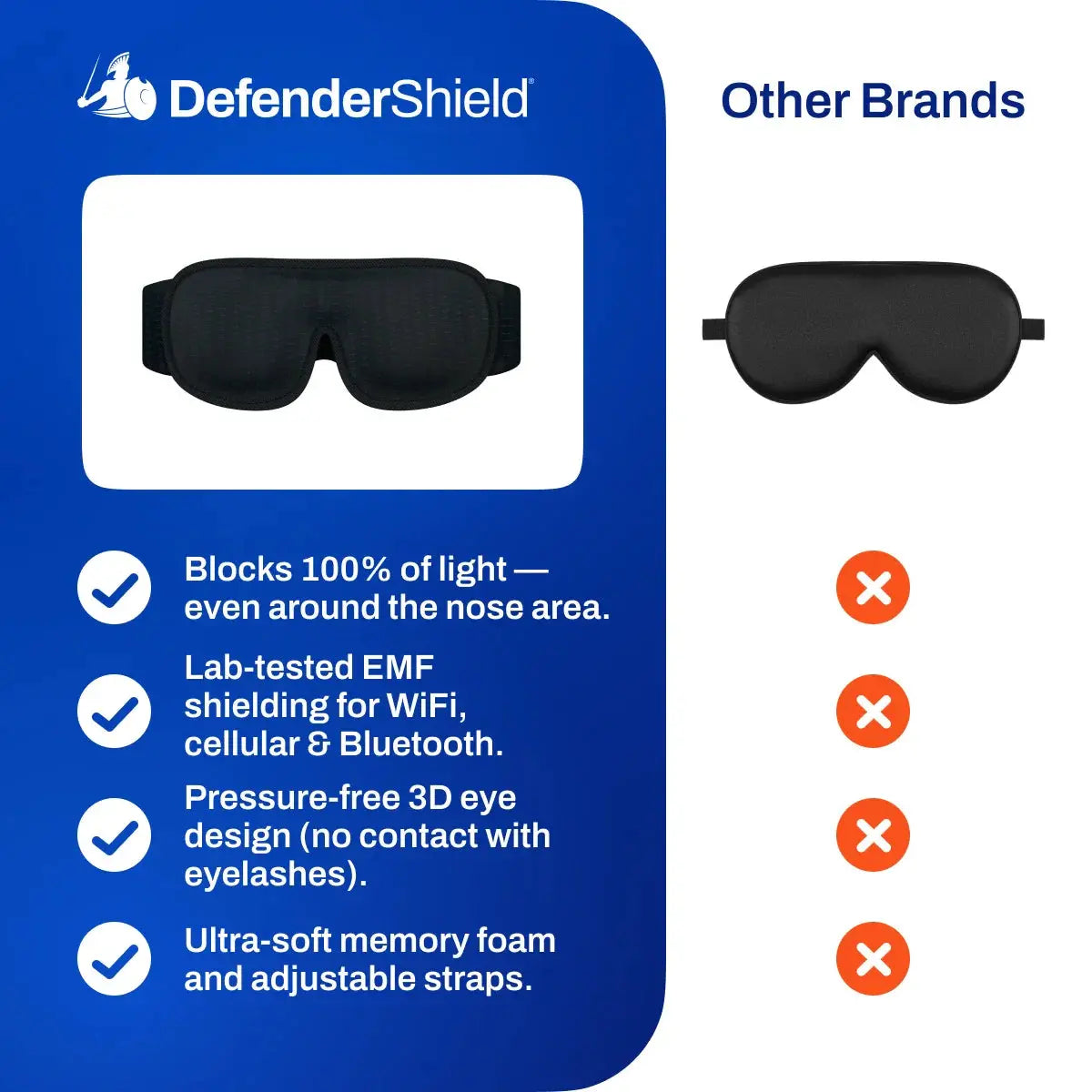 EMF Radiation Protection Sleep Mask DefenderShield